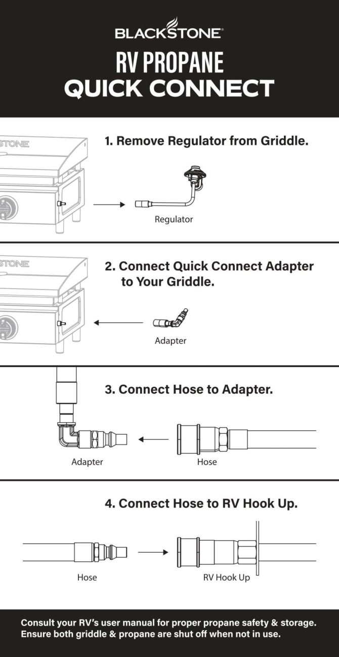 Tabletop Griddle to RV Quick Connect